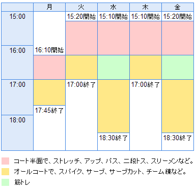 女子練習スケジュール