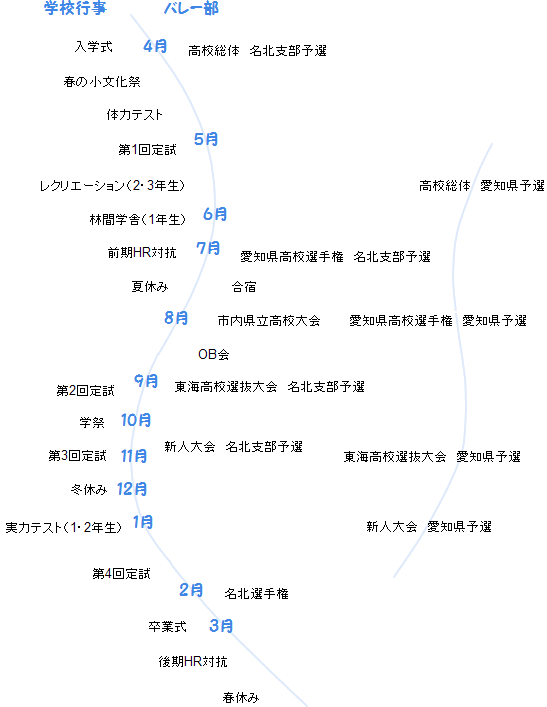 年間予定