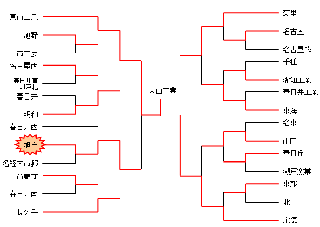 平成17年度　名北選手権（男子）