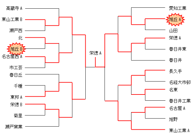 平成19年度　名北選手権　決勝トーナメント（男子）