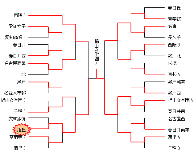 平成19年度　名北選手権　決勝トーナメント（女子）
